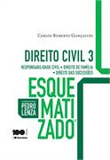 Direito Civil Parte Geral